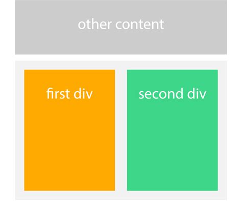 Css Align Two Responsive Divs Side By Side