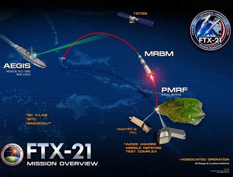 Us Missile Defense Agency Successfully Conducted Flight Test Medium
