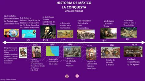 Linea Del Tiempo La Conquista De Mexico Reverasite