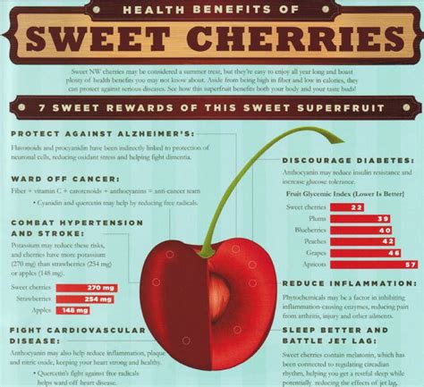 Benefits Of Cherries