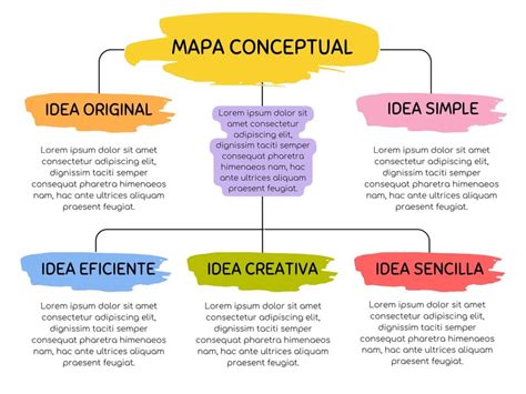 Plantillas De Mapas Conceptuales Canva The Best Porn Website