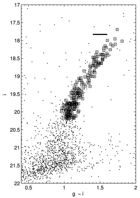 The Color Magnitude Diagram Of The Upper Red Giant Branch Of Leo Ii