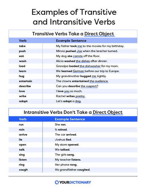 What Is A Transitive Verb Explanation Usage And Examples
