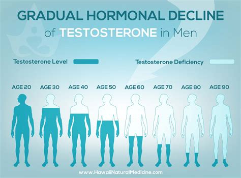 Male Menopause Is Real And You Could Have It Hawaii Natural Medicine