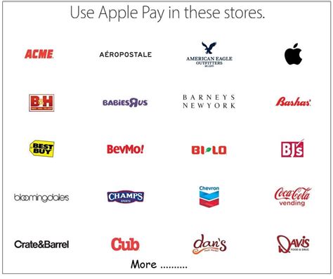 Make sure that you have signed in with your apple id, and that all the devices you want to share to are. Apple Pay Participating Banks US: The Retailers and Credit ...