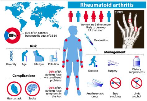 rheumatoid arthritis symptoms causes and treatment