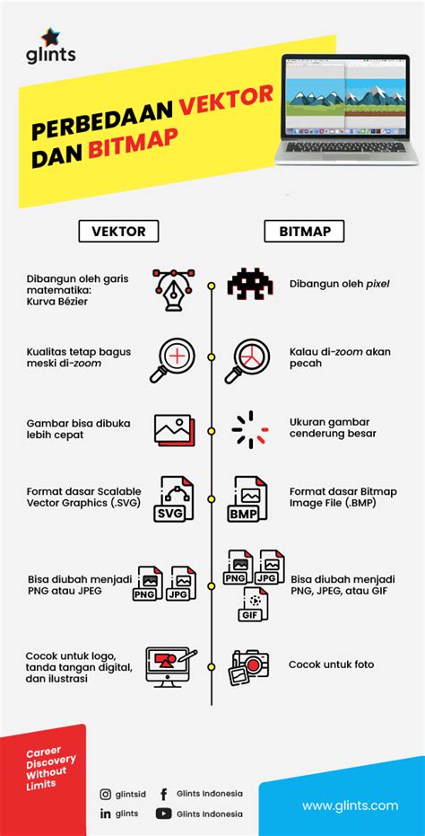 Perbedaan Grafis Bitmap Dan Vektor Dalam Desain Grafis Riset