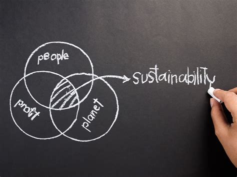 The 3 pillars of the #sustainability framework are critical to building sustainable communities and achieving the sdg2030. The Three Pillars of Sustainability Explained | Future Fitouts
