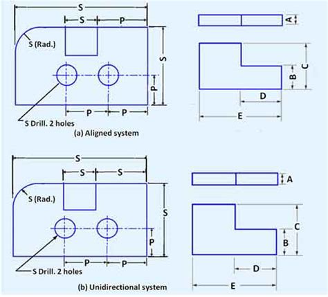 Two Types Of Dimensioning System Tsla Finviz