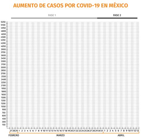 Gráfica Del Coronavirus En México 40 Fallecidos Y Más De 300 Casos