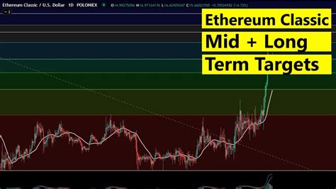 The average for the month $64.7. Ethereum Classic Price prediction and targets for February ...