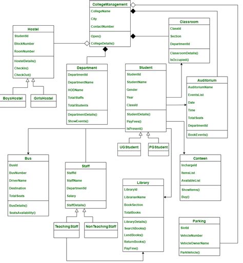 Uml Class Diagrams For College Course Management System Class Riset