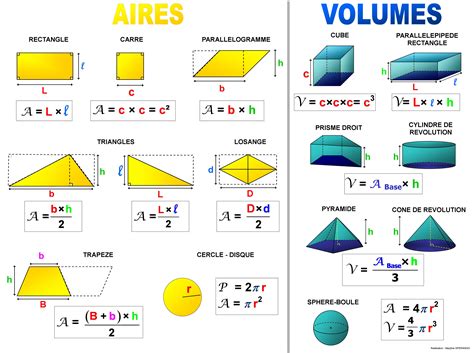 Formules Volumes Aires Surfaces