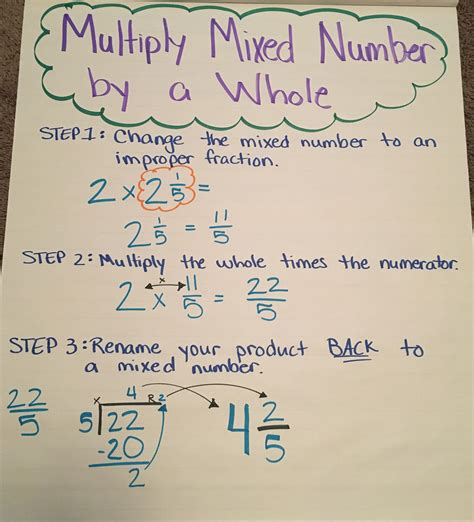 Multiply Mixed Numbers By A Whole Anchor Chart Multiplying Mixed