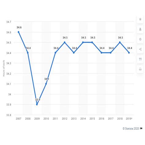 How To Calculate Number Of Work Hours In A Year Formula To Figure Out