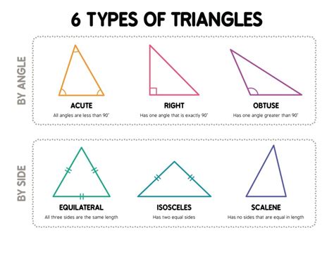 6 Types Of Triangles Learning Game Free