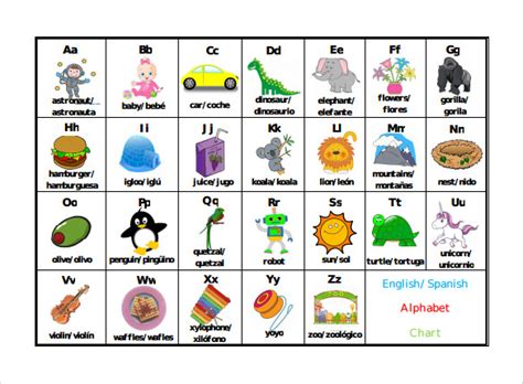 Free 7 Sample Spanish Alphabet Chart Templates In Pdf Ms Word