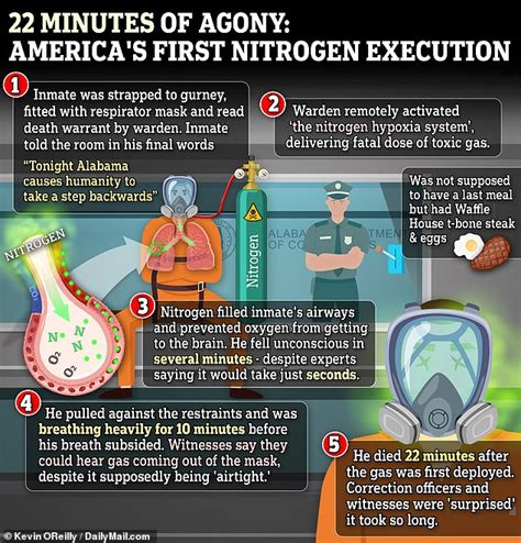 Alabama Asks Supreme Court To Approve Second Nitrogen Gas Execution Of