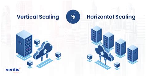 Horizontal Scaling Vs Vertical Scaling Choose The Best One