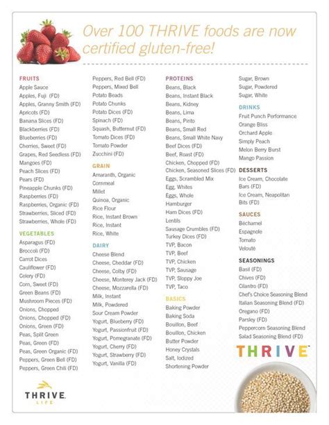 Printable Gluten Free Food List Pdf