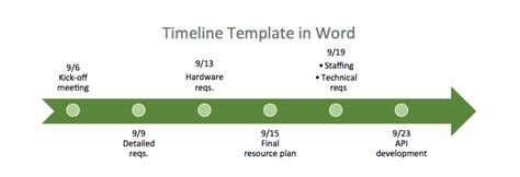 Free Timeline Templates For Microsoft Word Maniacwest