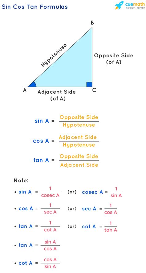 Where Do Sin Cos And Tan Actually Come From Origins Of Trigonometry