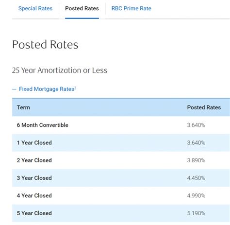 Rbc 5 Year Posted Fixed Rate