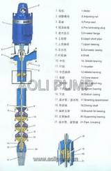 Photos of Vertical Turbine Pump Selection