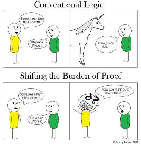 Shifting The Burden Of Proof Logical Fallacies Logic Beliefs