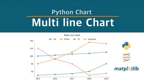 Line Charts With Matplotlib Python Mobile Legends