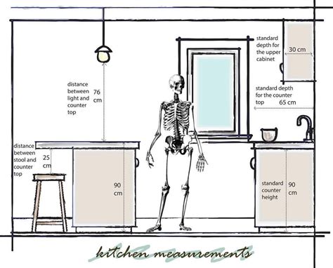 In this video, we cover. Important kitchen measurements... standard height, depth ...