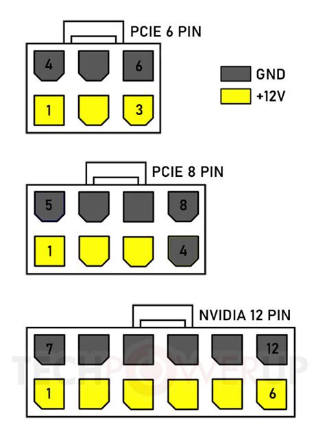 News 12 Pin Power Connector Its Real And Coming With Nvidia Ampere