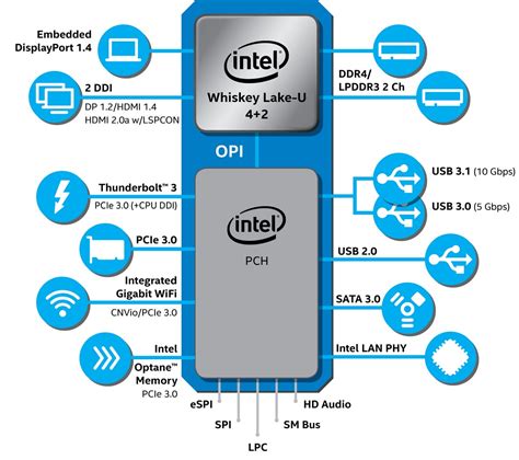 Nuevos Procesadores Intel Core De 8ª Generación Tecnogaming