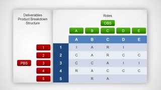 Responsibility Assignment Matrix Raci Ppt Powerpoint Presentation My