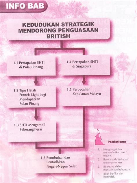 Buku Teks Sejarah Tingkatan 3 Pdf  Buku Teks Bahasa Melayu Tingkatan 3