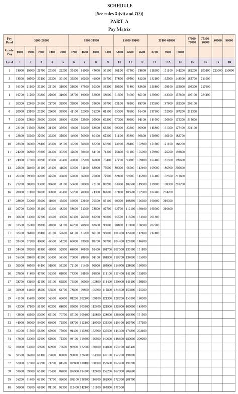 Cpc Pay Matrix Railway