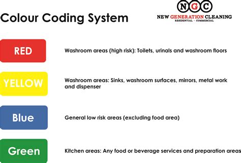 Be consistent with color across charts. Colour Coding System | New Generation Cleaning