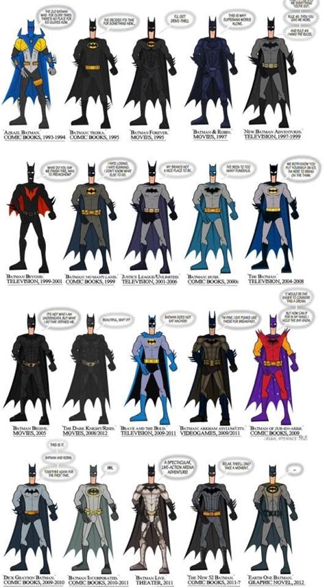 Batman Through The Years Comics Kahoonica