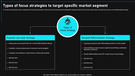 Types Of Focus Strategies To Target Specific Market Gain Competitive