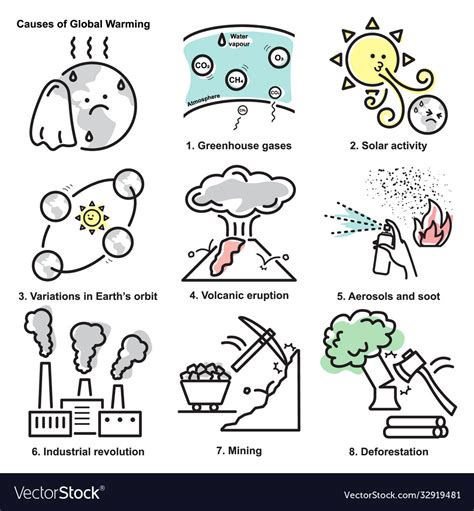 Causes Global Warming Line Icons Royalty Free Vector Image