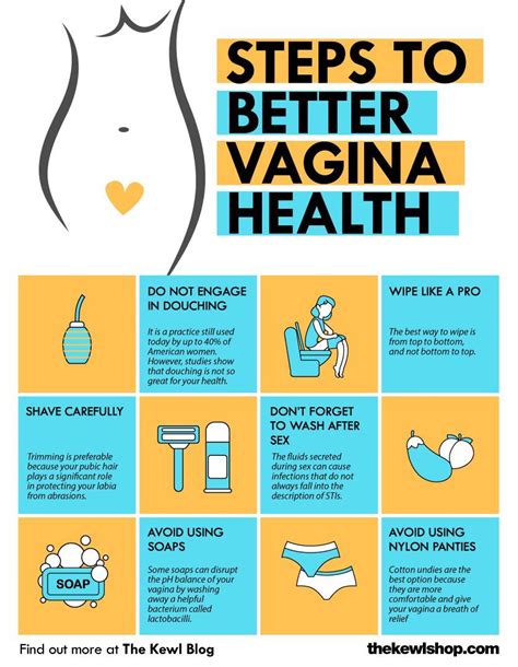 Why Feminine Hygiene Is So Important And What To Do About It Vaginal Health Women Health Care