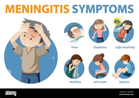 Meningitis Symptoms Cartoon Style Infographic Stock Vector Image And Art Alamy