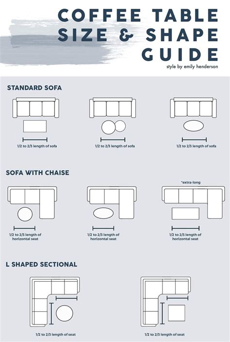 If this is the case, you may want something a little wider than the 10 to 15 inches typical of common sofa table dimensions. Coffee table size and shape guide | Table decor living ...
