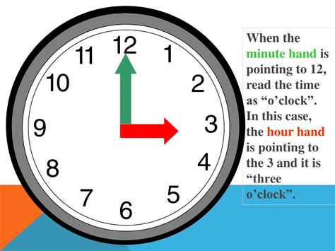 How To Tell Where The Hour Hand Is On A Clock The Ratio Of The