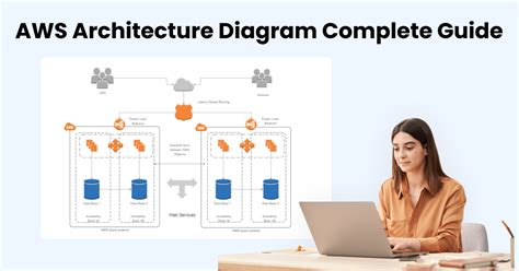 Aws Architecture Diagram Complete Guide Edrawmax