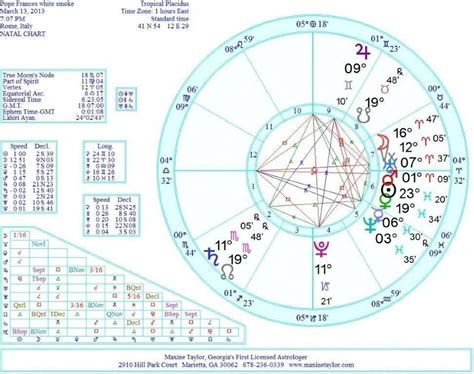 Jump down below to see a detailed list of what's included or some tips on how to interpret your own chart. Free Numerology Reading from a World Famous Numerologist - astrology chart #numerology#Horoscope ...