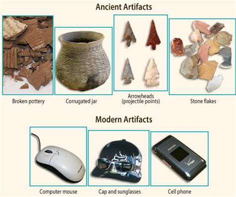 Glossary Word Artifact Pueblo Indian History For Kids