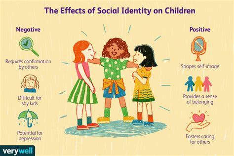Why Is Identity Important For Children