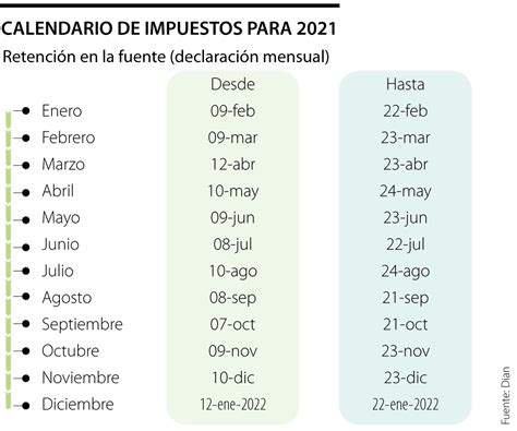 Calendario de la renta en 2021: Calendario tributario: Estas son las fechas para declarar ...