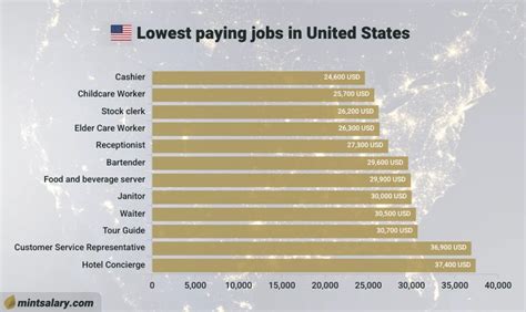 Average Salary In United States 2024 Comprehensive Overview